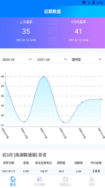 黑臭水监测app下载,黑臭水监测,采集app,监测app