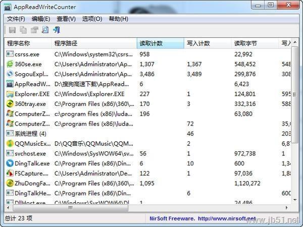 电脑硬盘读写监控工具,系统进程,查看程序读写情况.